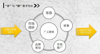 约局丨吕汇锌 跨界动员，让前台、财务、人事、技术共筑营销新生态