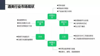 一份价值万元的微信营销策划方案（上篇） 行业调研、竞品分析与微信号诊断